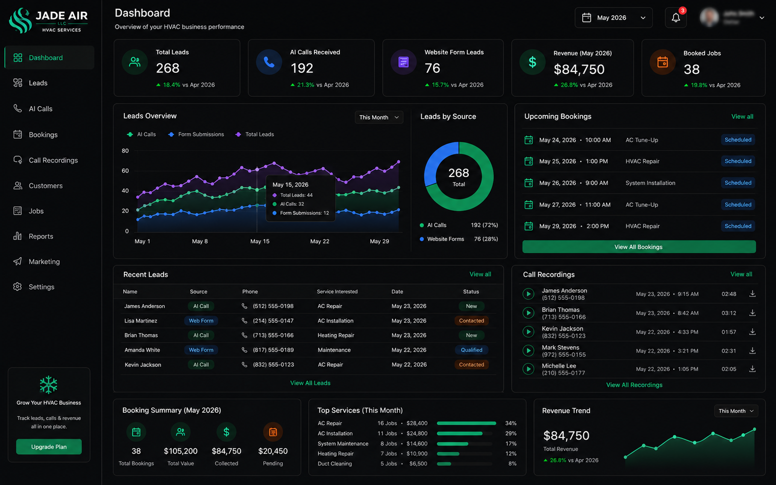 Client dashboard