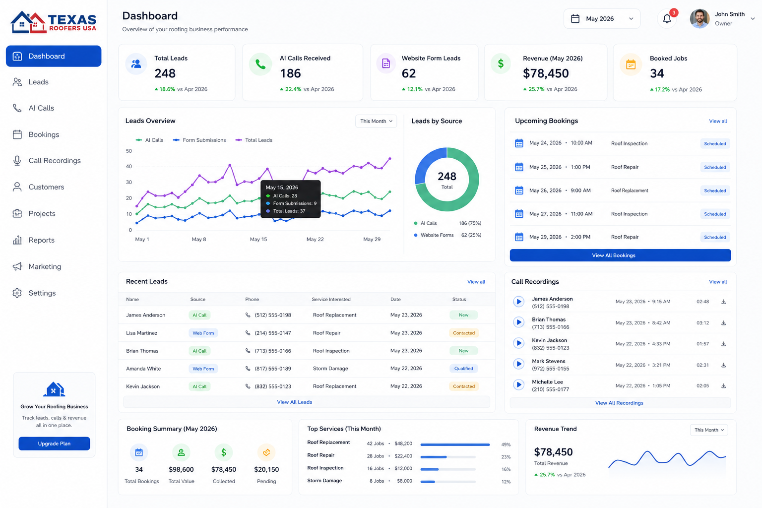 Client dashboard